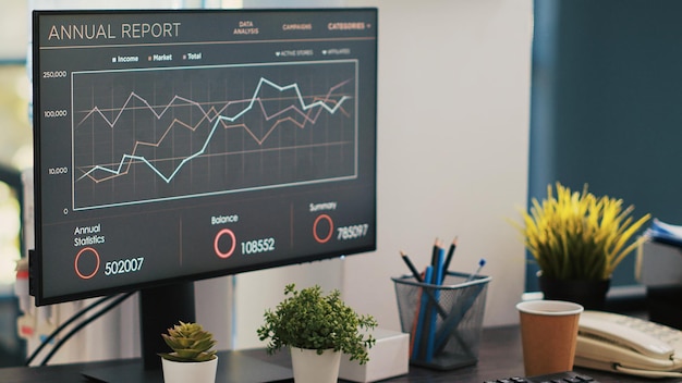 Wykresy pokazujące wyniki po programie